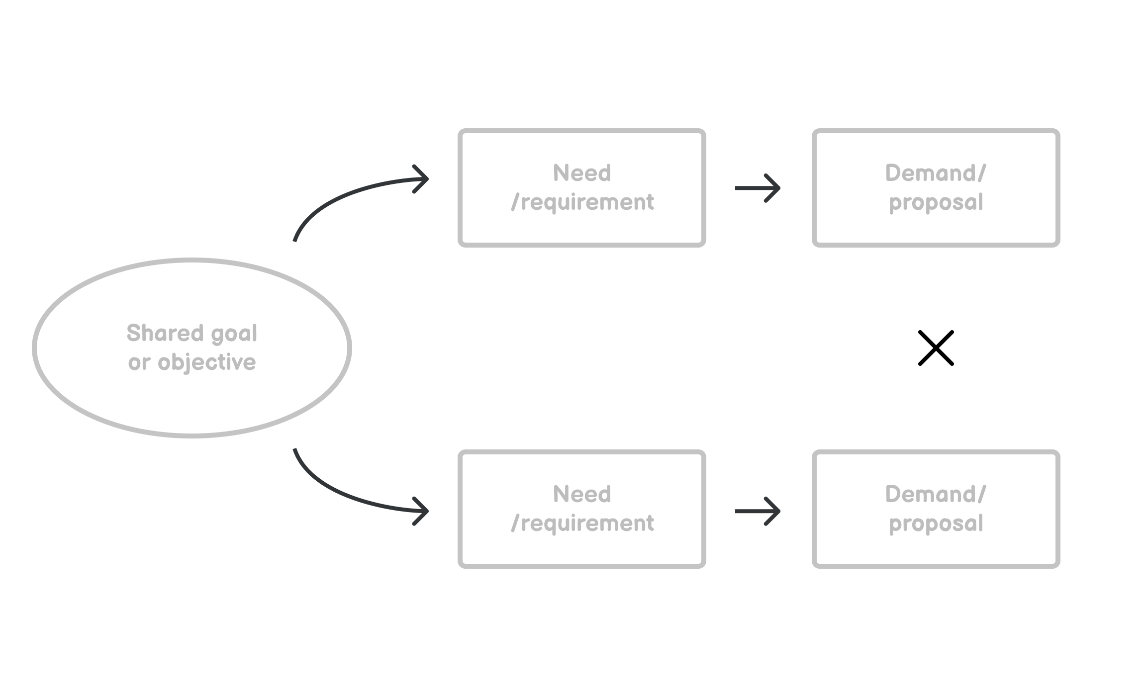 Conflict Resolution Diagram