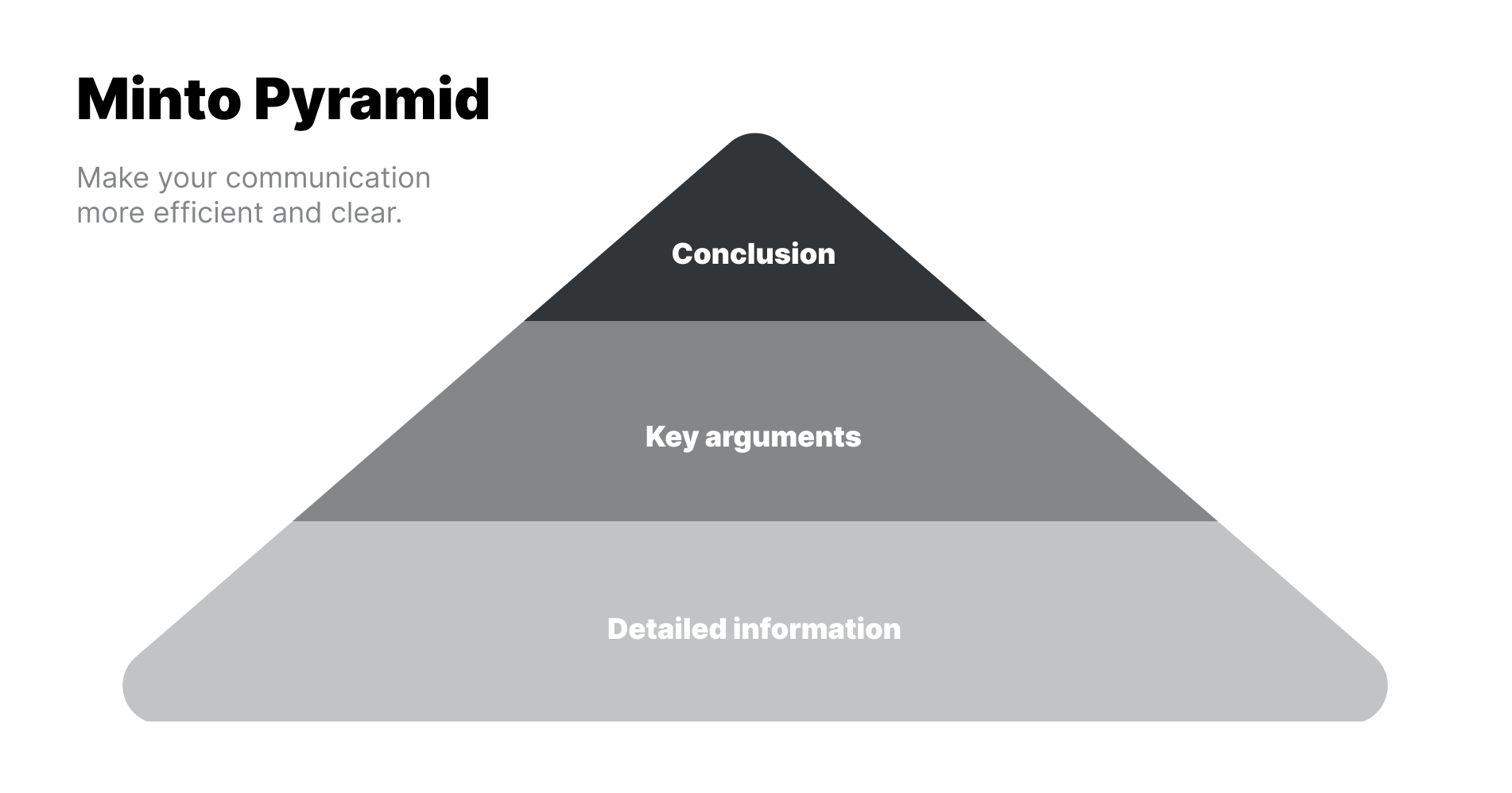 Minto Pyramid communication framework: Conclusion > Key arguments > Detailed information